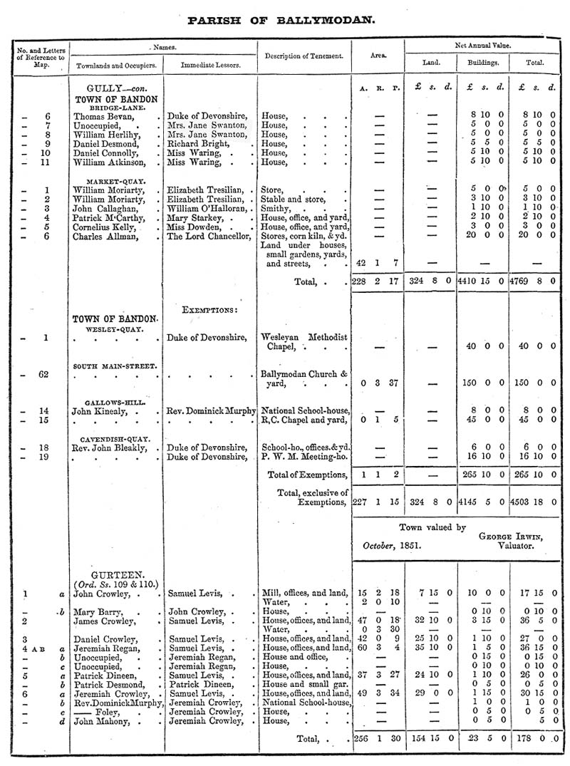 Ballymodan B2.jpg 164.3K